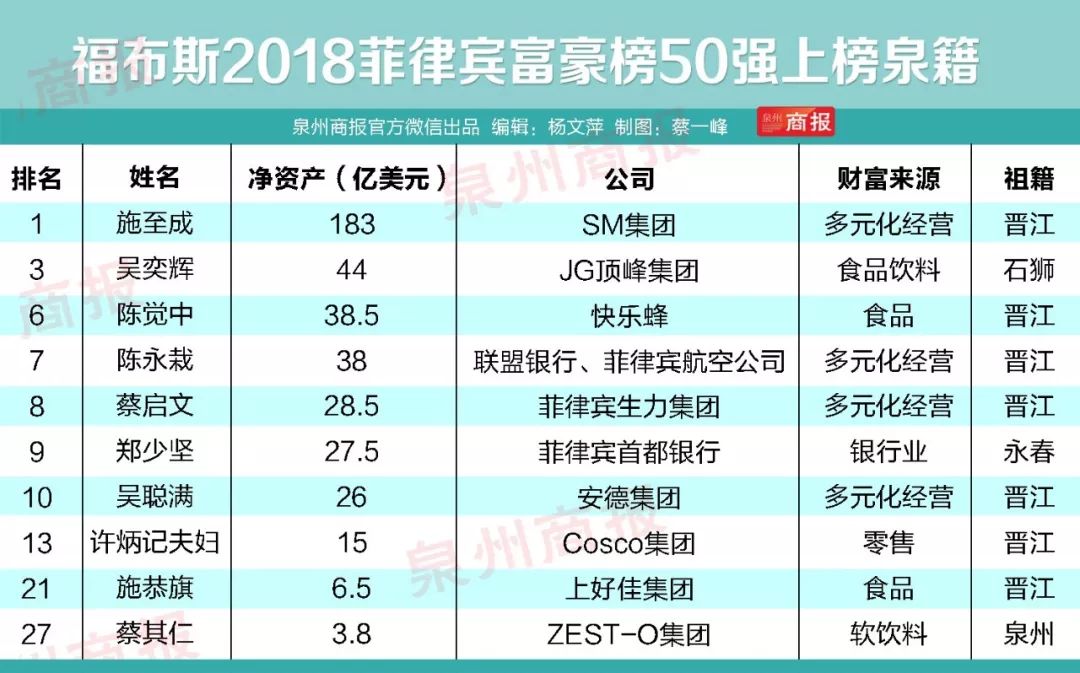 晋江人口多少_福州常住人口829万 十年净增117.59万 真正的人口红利期来了(2)