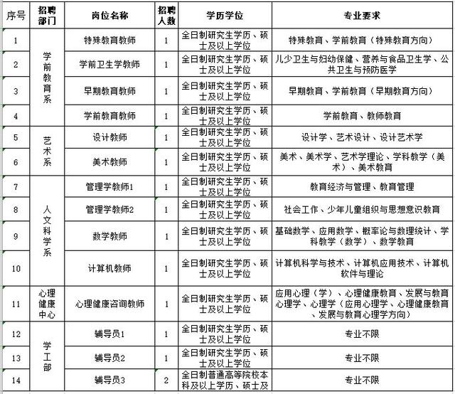 福州国企招聘_直播 永泰事业单位真题解析(2)