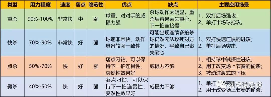 重杀劈杀点杀霸王杀一文搞懂各种杀