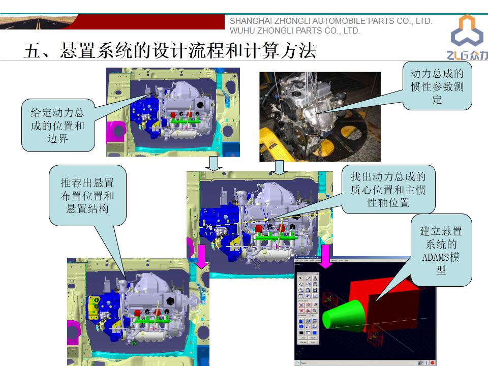 动力总成悬置系统最优化设计与匹配