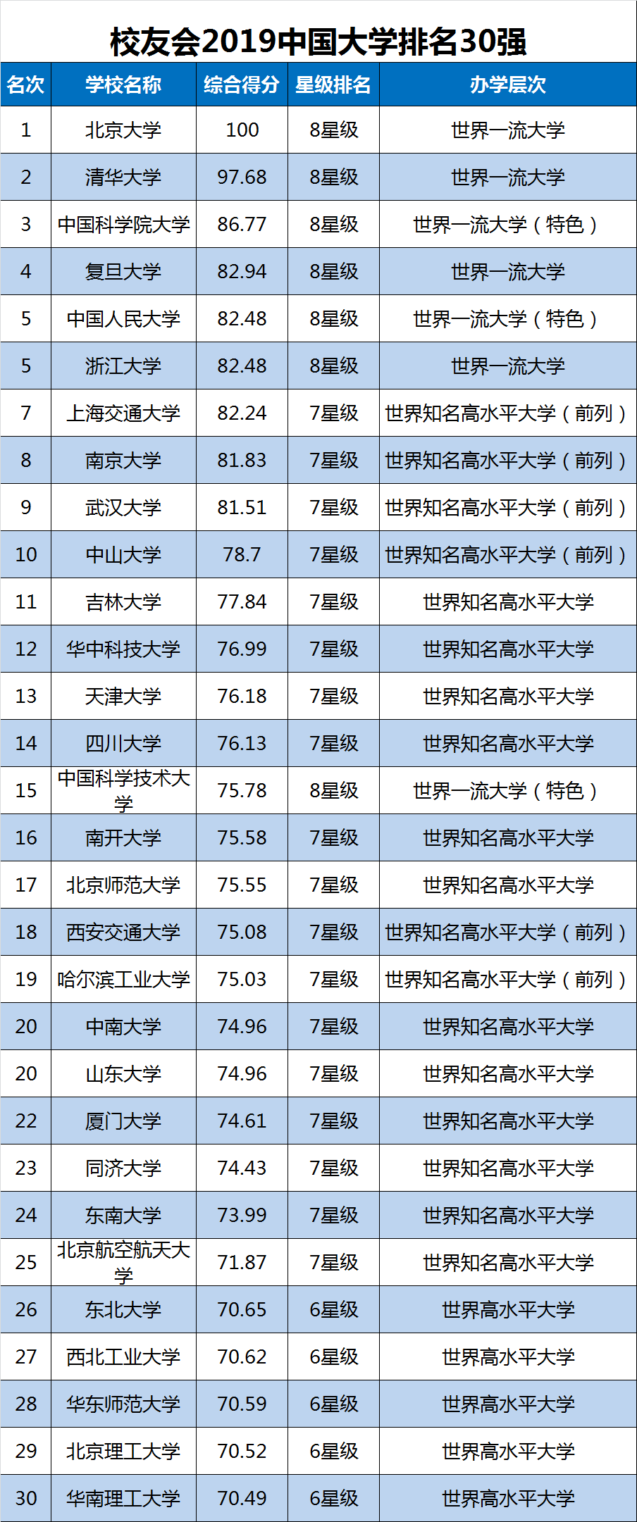 2019广东高校排行榜_围观 广东高校 薪酬榜 出炉 你的收入符合母校的水