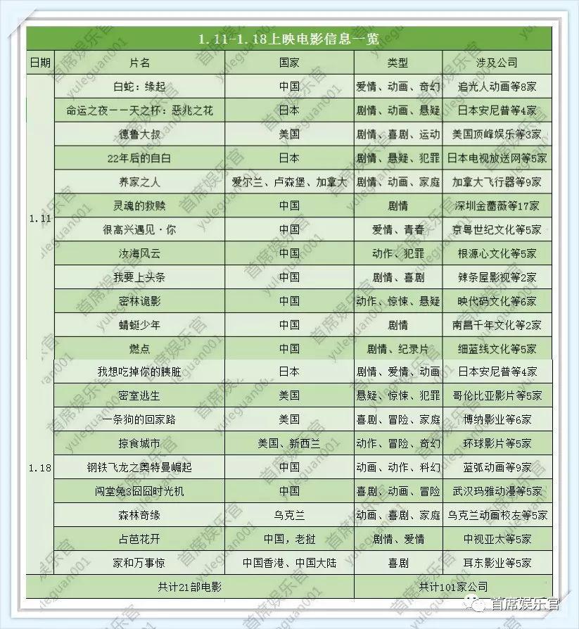 龙之崛起人口上限(2)