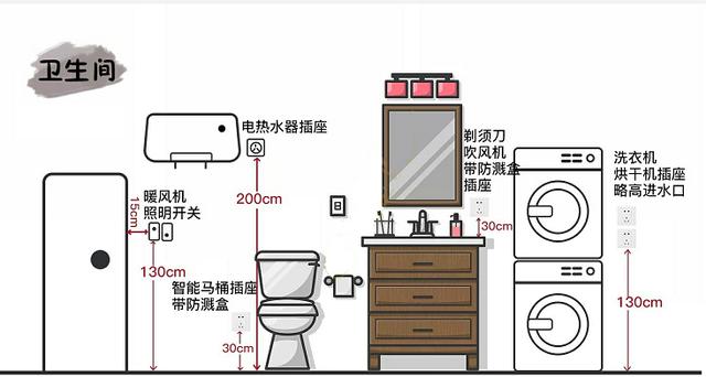 多排一个带usb接口的插座的 卫生间如果是热水器包柜,则浴室柜还要预