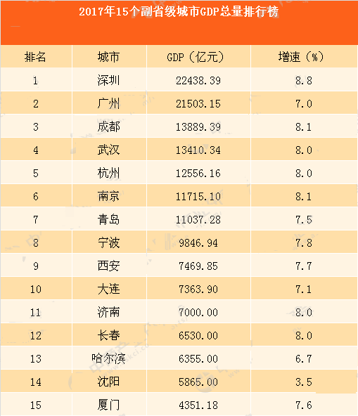 牵头gdp_中国gdp增长图(2)