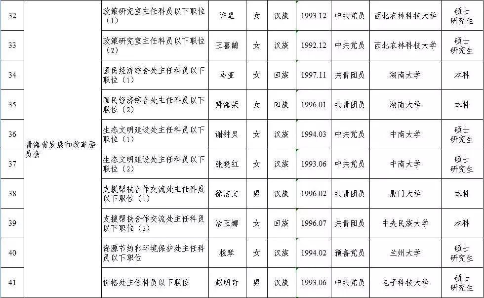 青海省gdp考核_青海省向生态立省迈步(2)