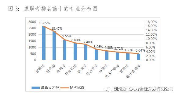 湖州招聘网_湖州招聘网 湖州人才网招聘信息 湖州人才招聘网 湖州猎聘网