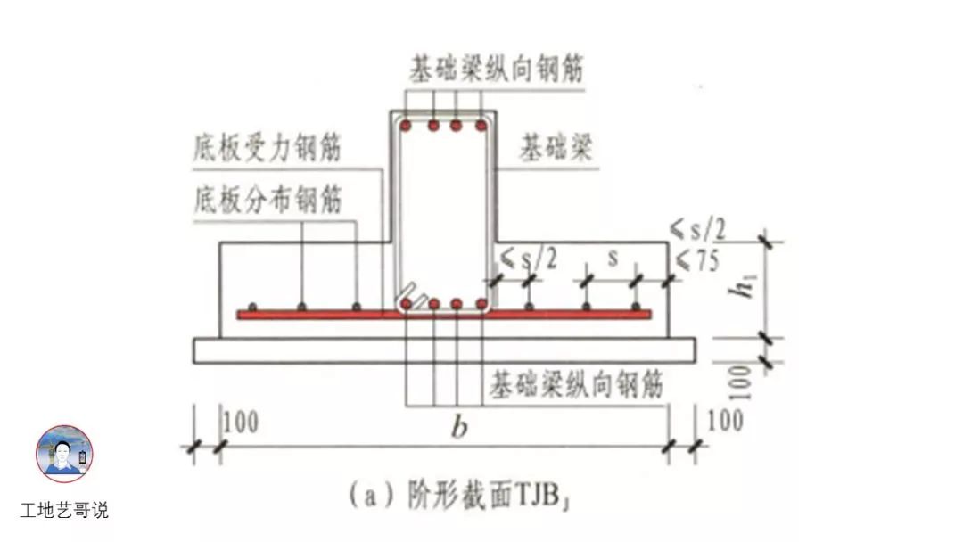 结构钢筋89种构件图解一文搞定,建议收藏!