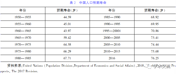 中国古代人口的演变_中国人口 人口政策的演变,折射时代的变迁