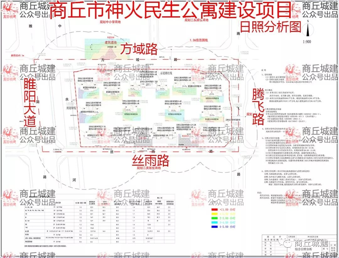 商丘市神火民生公寓建设项目_新城