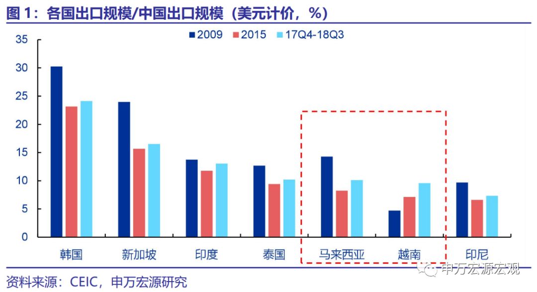 印度尼西亚和马来西亚gdp对比_表情 注意到没有 中国GDP已接近东盟10国总和的5倍,那人均呢 天天快报 表情(2)