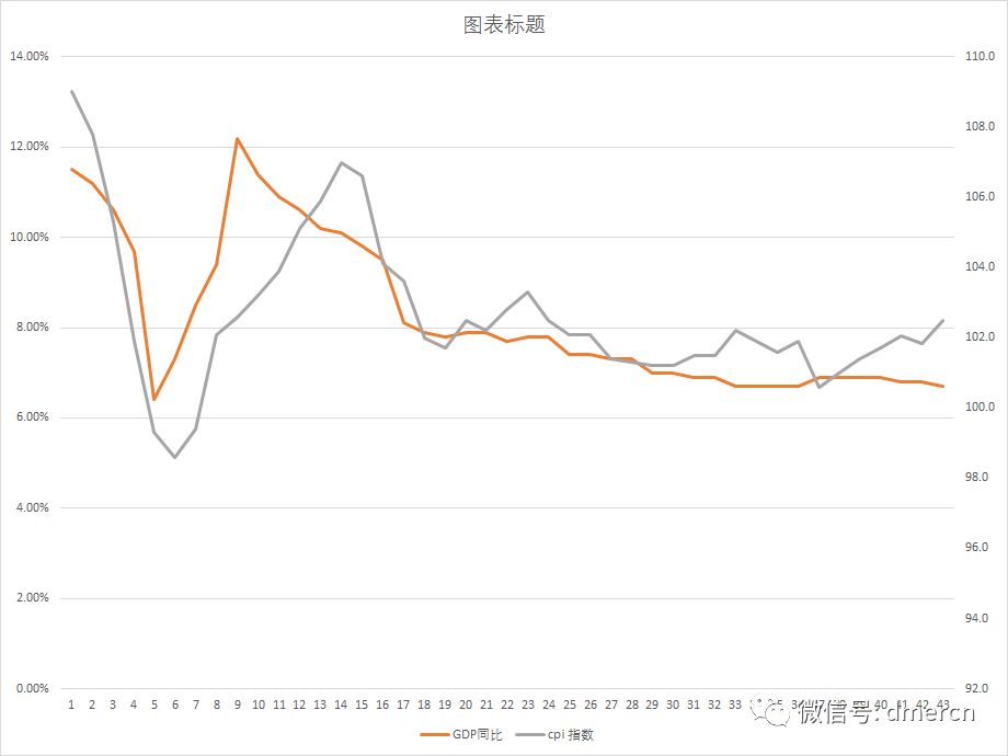 美林时钟依据GDP_一边上班一边投资理财,怎么做才能赚到钱呢 07