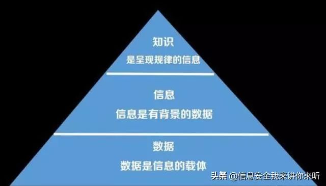 「用圖例的方式」理解「雲計算、大數據、人工智能、物聯網技術」 科技 第5張