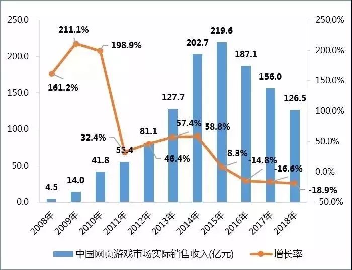 中国实际人口20亿_视觉中国市值蒸发20亿 实际控制人竟是外籍(3)