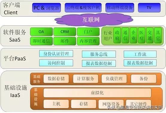 「用圖例的方式」理解「雲計算、大數據、人工智能、物聯網技術」 科技 第4張