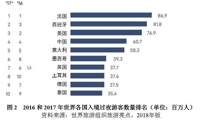 近几十年全球gdp_11年7次跑输欧美股市 2020年,A股结构牛能否延续(3)