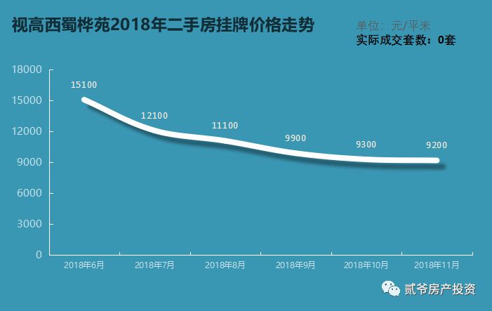 视高gdp算仁寿吗_成都房产 二万六 天府新区 刚需房 还刚需吗