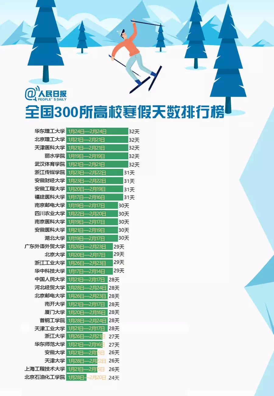 2020全国高校排行榜_中国重点大学网购排行榜发布 看看有你的母校吗