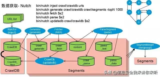 「用圖例的方式」理解「雲計算、大數據、人工智能、物聯網技術」 科技 第10張