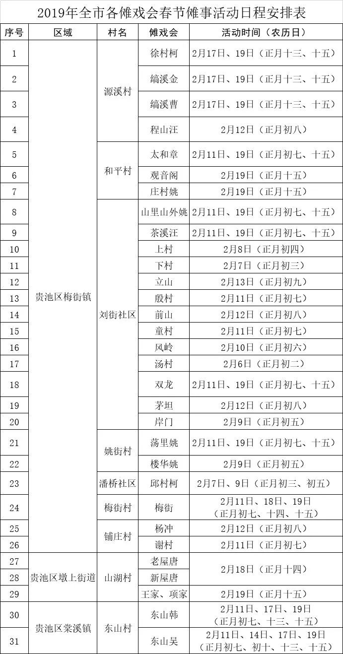 池州市人口有多少_最新统计 池州常住人口大数据在此,三县一区分别是(3)