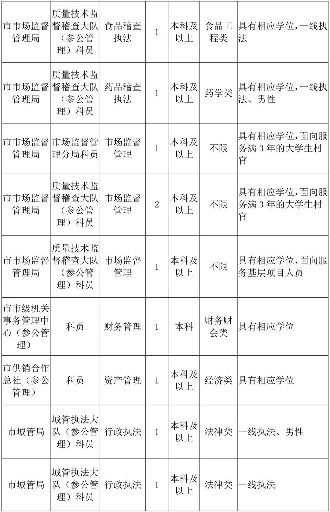 塘桥招聘_塘桥街道2019年 春风行动 专场招聘会 暨 家门口 就业服务推广活动(5)