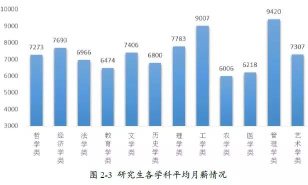 有效样本的人口统计学_结婚证图片样本(2)