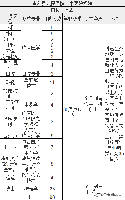 南和县人口数_南和县地图(2)