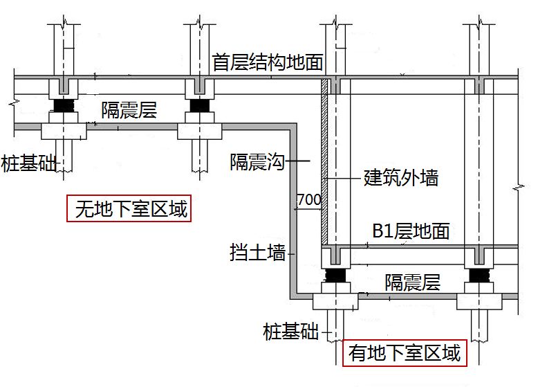 减震技术丨这可是全国最大单体错层隔震建筑,你去看了