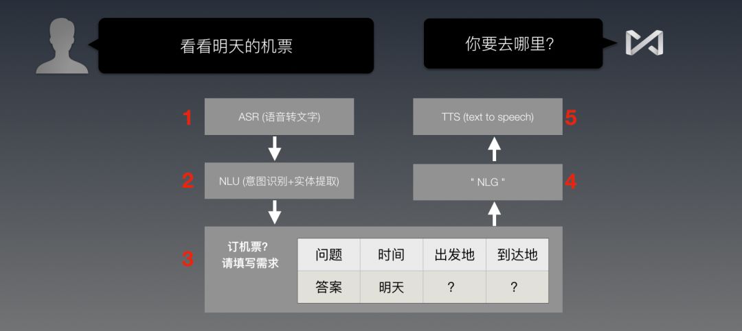 成语义什么什么什么_等什么君(3)