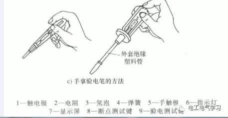 一支普通的低压验电笔,可随身携带,只要掌握验电笔的原理,结合熟知的