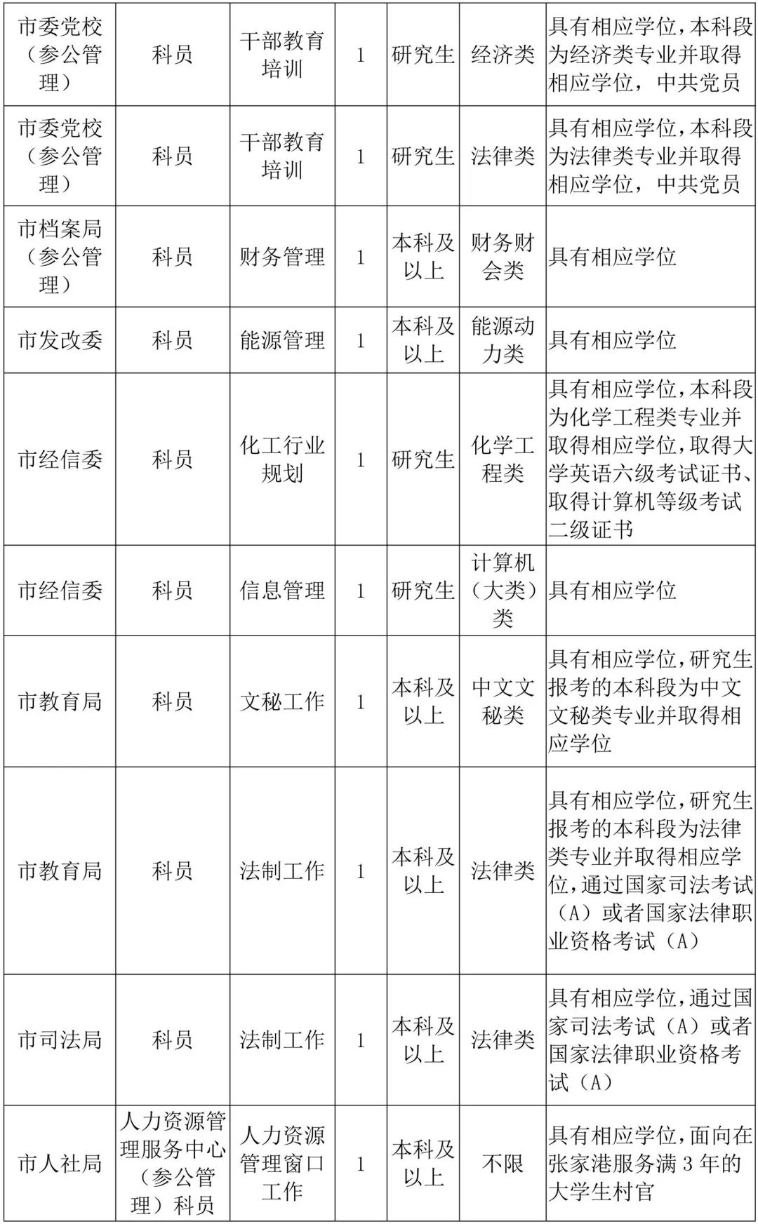 塘桥招聘_塘桥街道2019年 春风行动 专场招聘会 暨 家门口 就业服务推广活动(3)