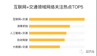 漲姿勢 | 百度地圖大數據首度揭示霧霾和擁堵關係 科技 第8張