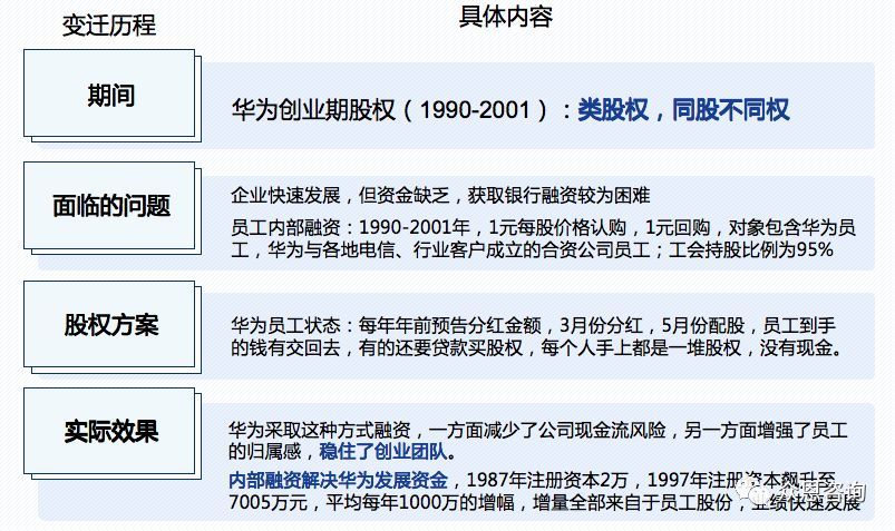 华为科学分钱华为股权激励发展历程连载第23篇