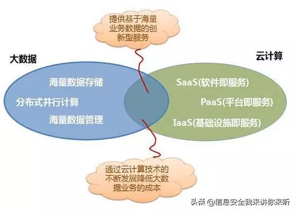 「用圖例的方式」理解「雲計算、大數據、人工智能、物聯網技術」 科技 第26張