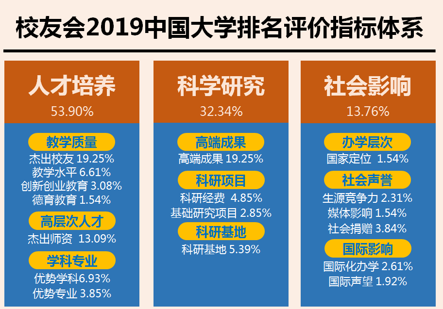 2019全国重点大学排名最新发布65所高校跻身全国百强(图3)