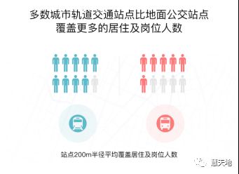 漲姿勢 | 百度地圖大數據首度揭示霧霾和擁堵關係 科技 第5張