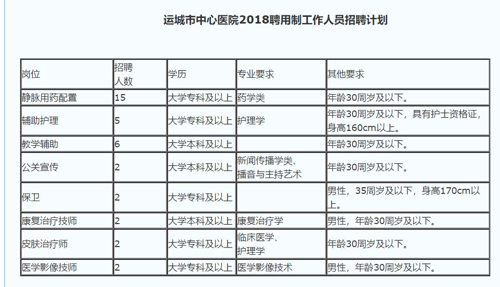 运城人口表_运城盐湖(2)