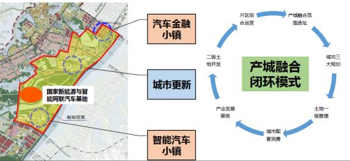 产城融合,将形成十大产业集群