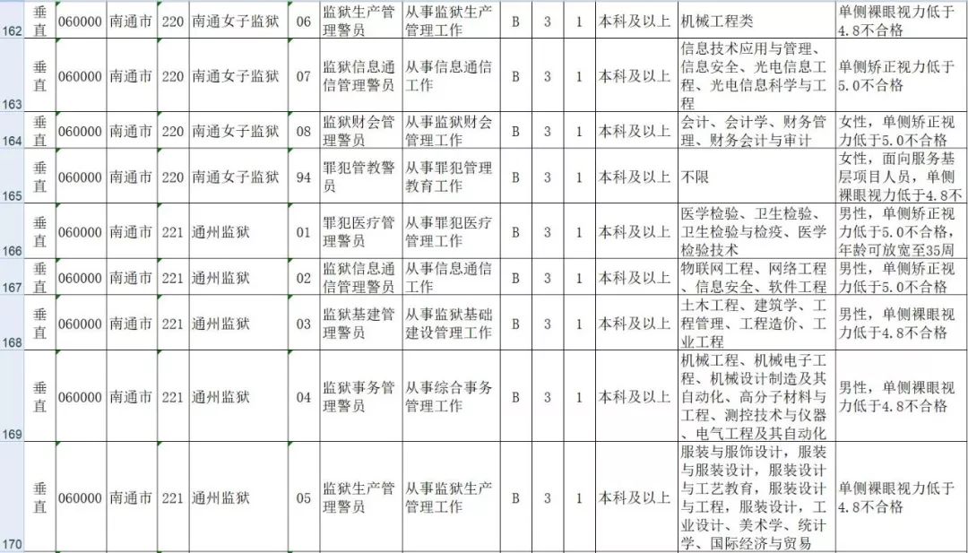 公务员招聘岗位表_合肥市2017年公务员招聘职位表公布 多数岗位无工作经历要求(3)