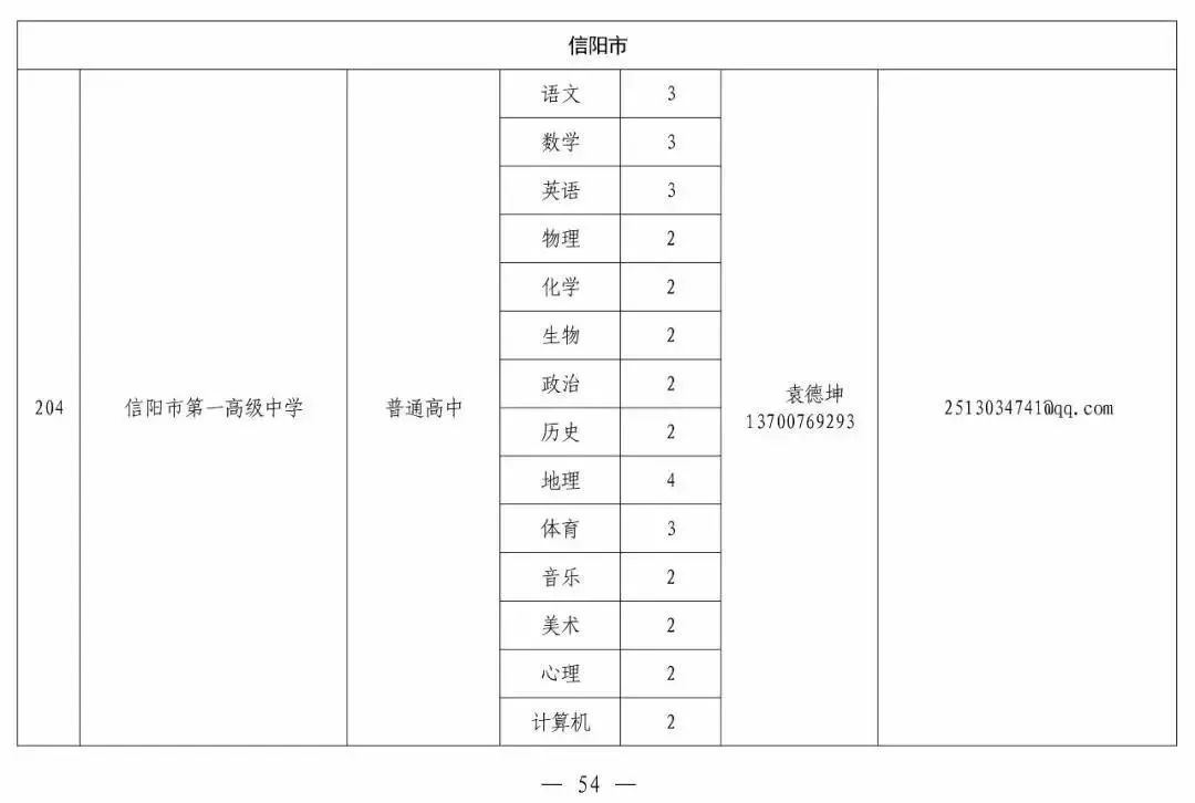 招聘的岗位_北京大兴区教师招聘最新岗位表 报名入口方式 报考条件(2)