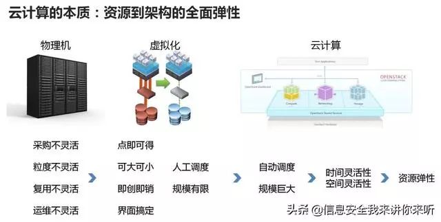 「用圖例的方式」理解「雲計算、大數據、人工智能、物聯網技術」 科技 第2張