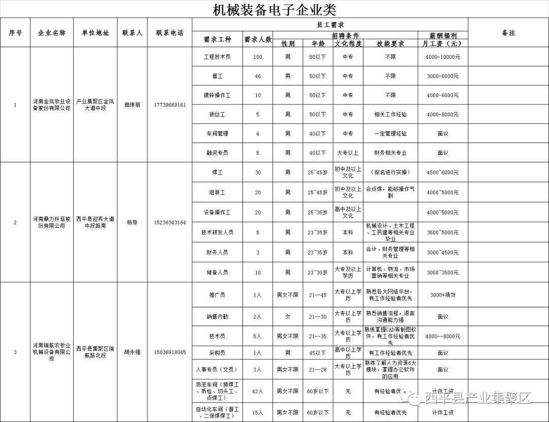 西平招聘信息_速看 一大波招聘信息来袭 西平这里大量招人