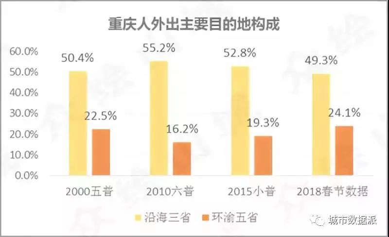 重庆的人口有多少_重庆人口大数据揭秘 中心城区首次破千万,老龄化程度全国