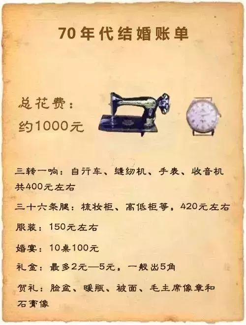 80年代:结婚三大件登上舞台