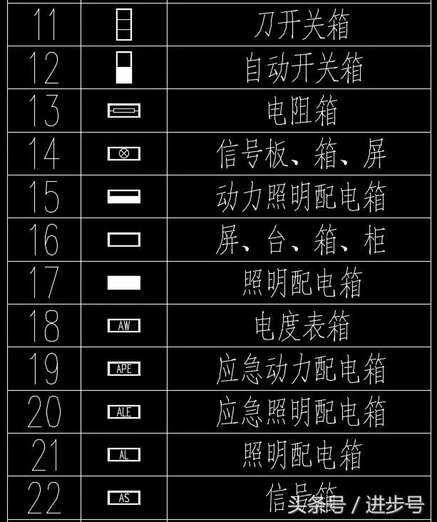 认识这60种配电箱柜图例,没有看不懂的电气图纸