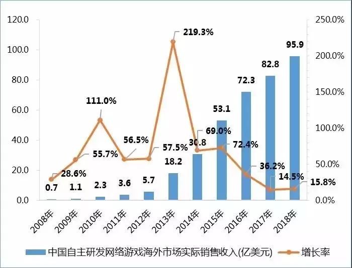 中国游戏占gdp_中国gdp占比图(3)