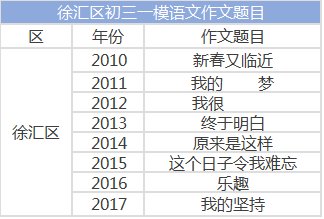 2017年上海各区出生人口数_上海各区人口(2)