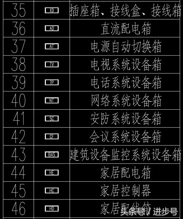 认识这60种配电箱柜图例,没有看不懂的电气图纸