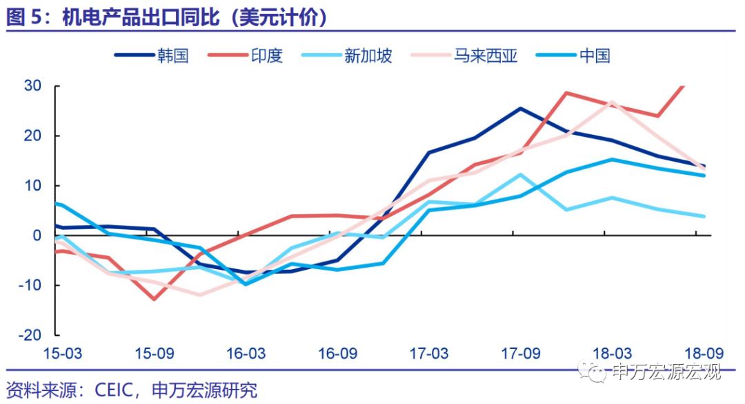 越南出口为什么比gdp还高_新规 越南海关 严防通过越南中转出口到美国 欧盟 日本的行为(3)