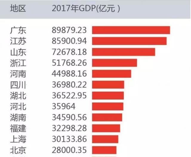 福建省gdp人口(2)