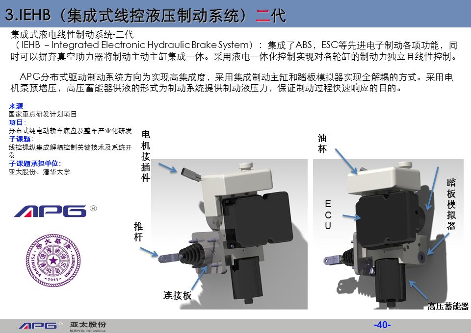 知荐一文读懂汽车线控制动系统